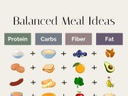How to Create Balanced Meals That Keep You Full How to Create Balanced Meals That Keep You Full