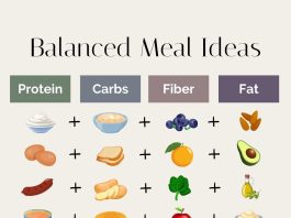 How to Create Balanced Meals That Keep You Full