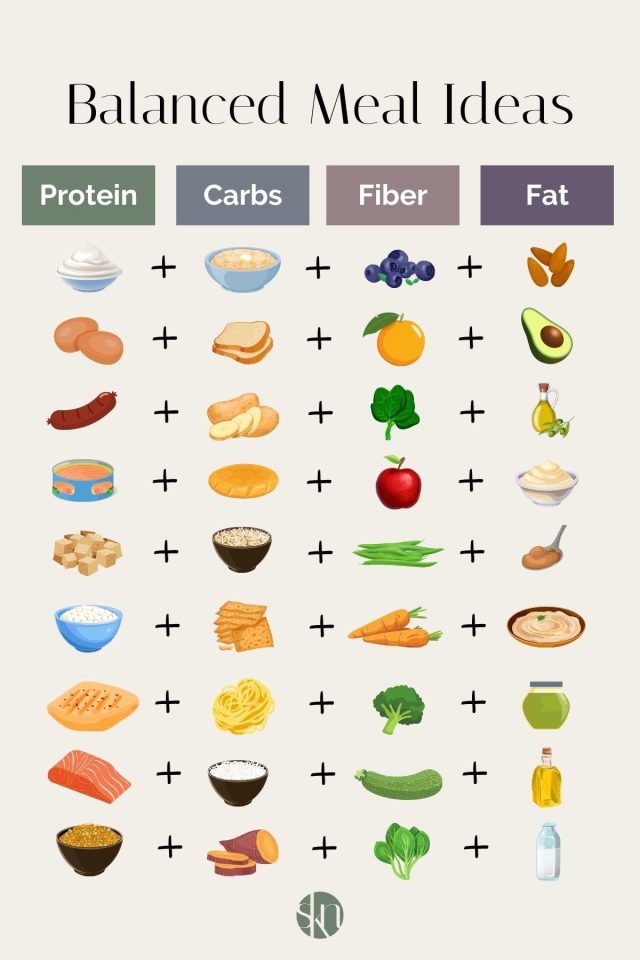 How to Create Balanced Meals That Keep You Full