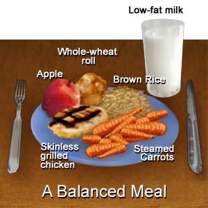 Practical Tips for Sustaining a Balanced Diet with Ease