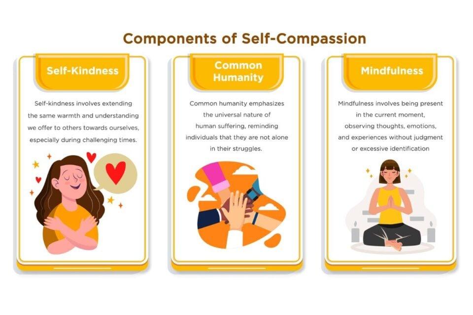 Building Resilience Through Self-Compassion and Positive Thinking