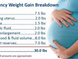 Tips for Managing Weight Gain During Pregnancy