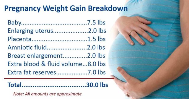 Tips for Managing Weight Gain During Pregnancy