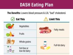 How to Build a Diet Plan That Promotes Healthy Skin How to Build a Diet Plan That Promotes Healthy Skin
