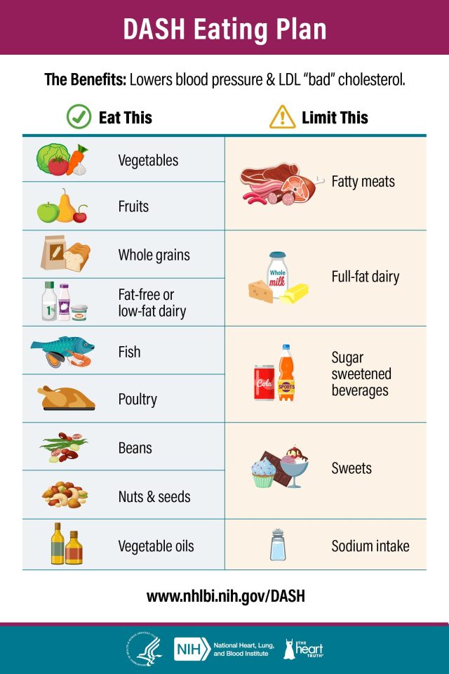 How to Build a Diet Plan That Promotes Healthy Skin