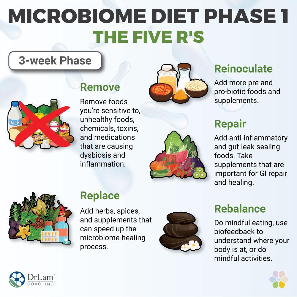 Adopting Lifestyle Habits to Enhance Gut Health