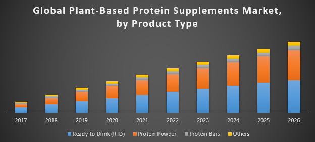 Understanding Plant-Based Protein Needs for Vegans