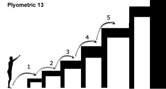 Building a Safe and Effective Plyometric Routine