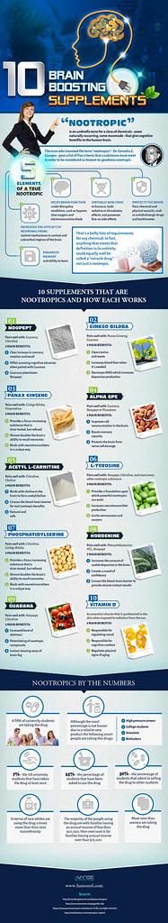 Incorporating Brain-Boosting Supplements into Your Daily Routine