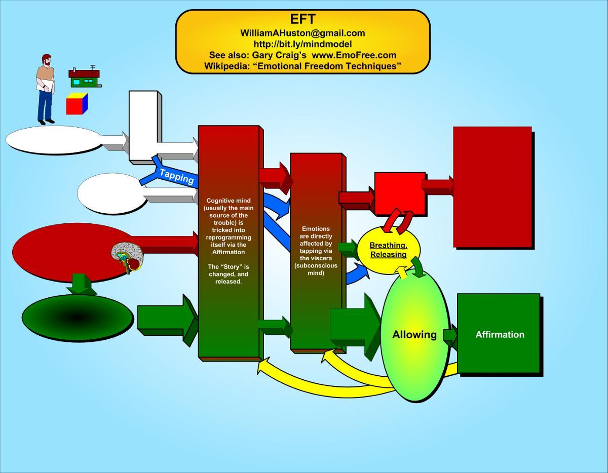 Step-by-Step Guide to Mastering EFT Tapping Techniques