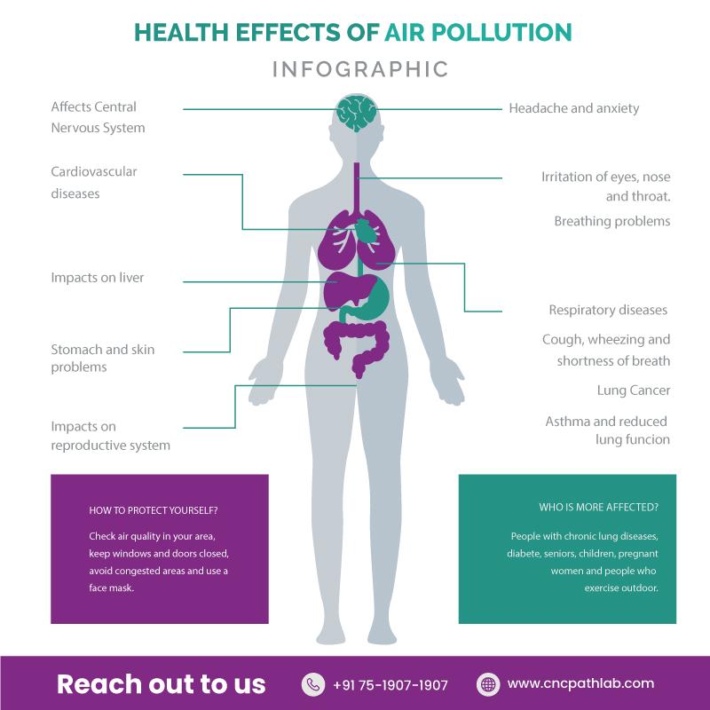 Understanding the ​Unique ⁣Health Needs of Seniors