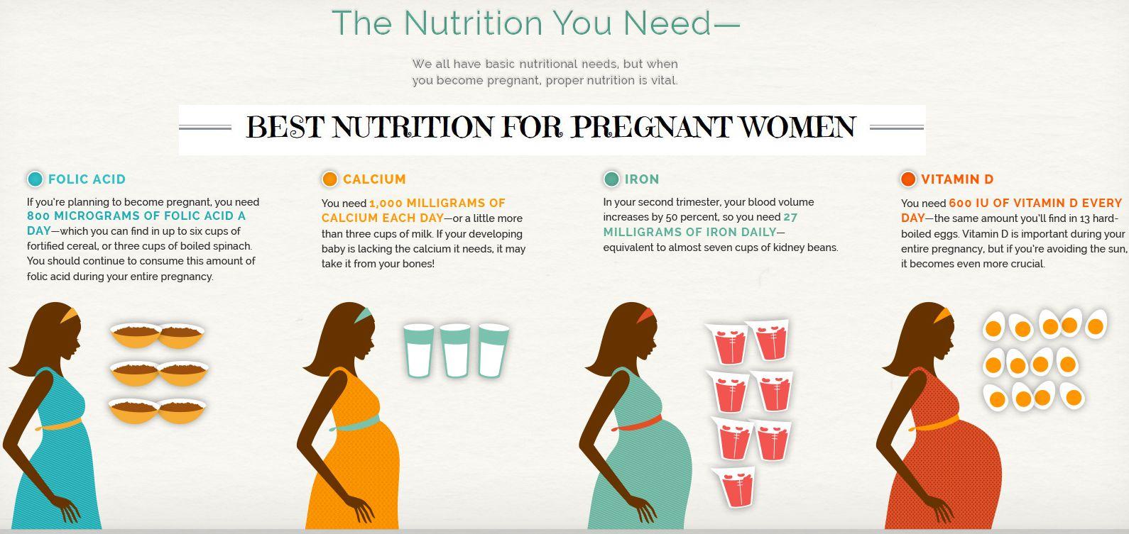 Nutritional Nourishment: Fueling Your Body for the Big Day