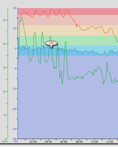 Maximize Your Calorie Burn with Interval Training