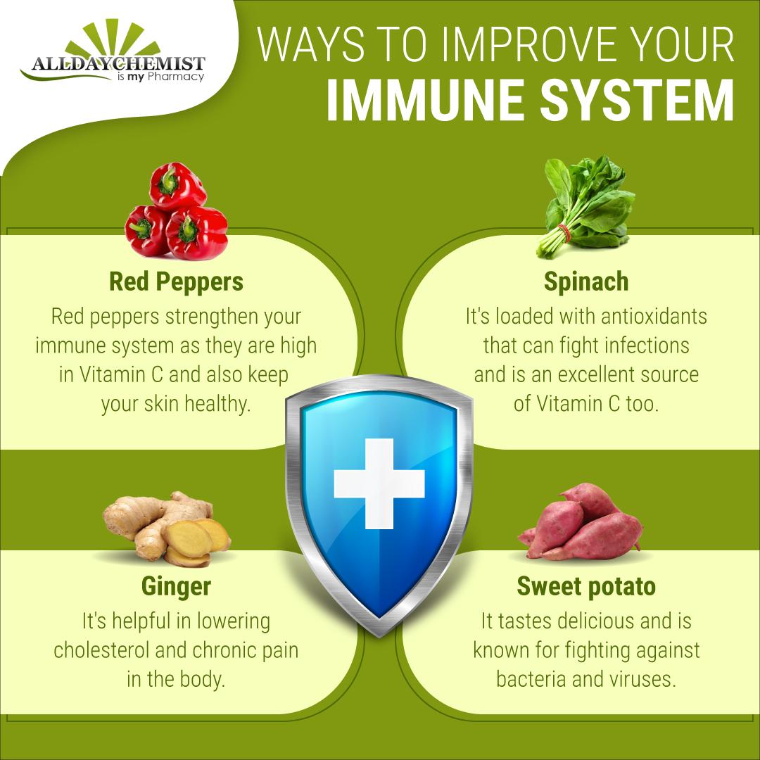 Understanding Your Immune ​Systems Needs